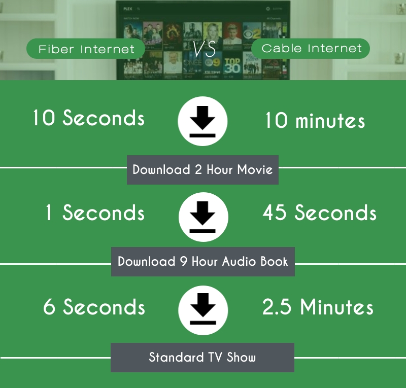 Fiber is FAST! How Fast?